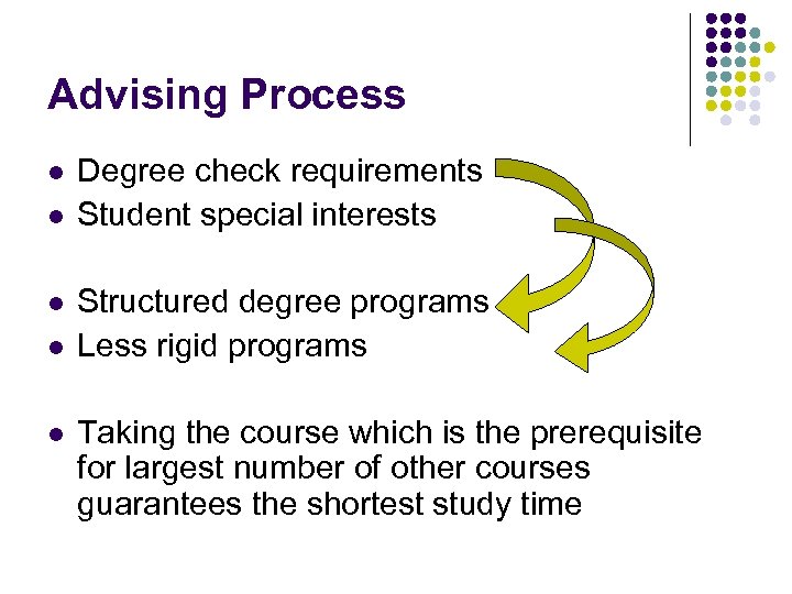 Advising Process l l l Degree check requirements Student special interests Structured degree programs
