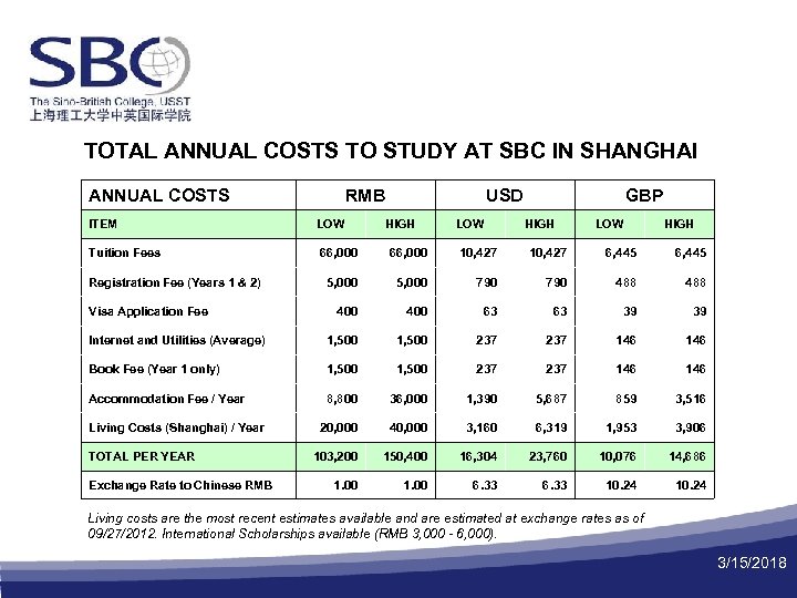 TOTAL ANNUAL COSTS TO STUDY AT SBC IN SHANGHAI ANNUAL COSTS ITEM Tuition Fees