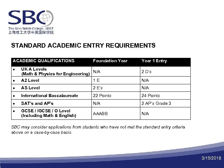 STANDARD ACADEMIC ENTRY REQUIREMENTS ACADEMIC QUALIFICATIONS Foundation Year 1 Entry UK A Levels (Math