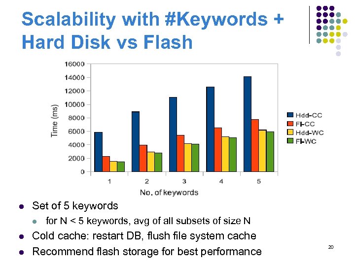 Scalability with #Keywords + Hard Disk vs Flash l Set of 5 keywords l