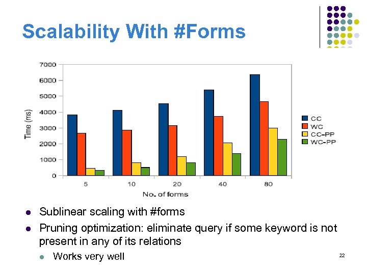 Scalability With #Forms l l Sublinear scaling with #forms Pruning optimization: eliminate query if