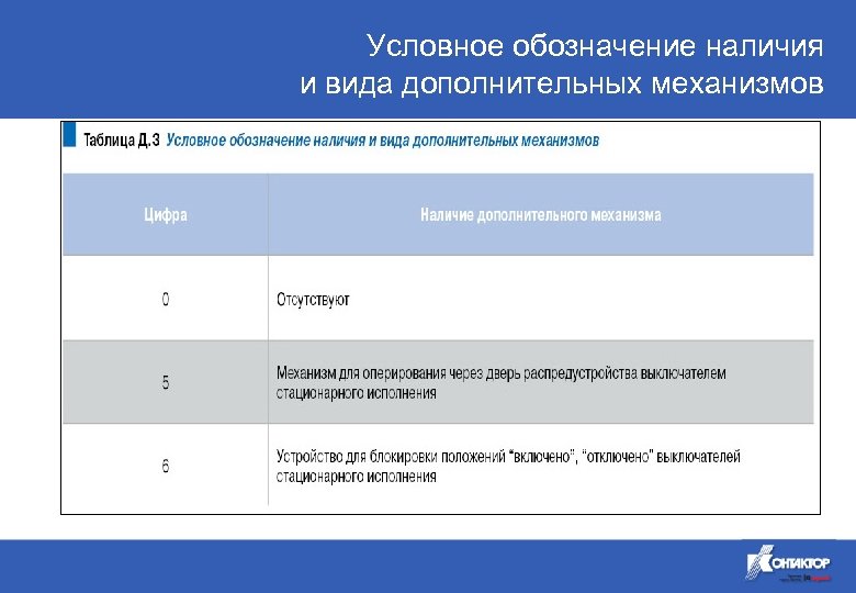 Программирование дополнительных механизмов презентация