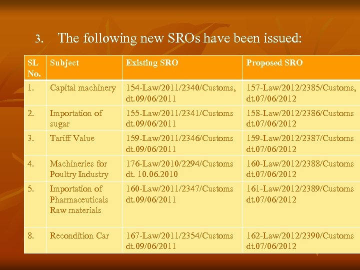 3. The following new SROs have been issued: SL Subject No. Existing SRO Proposed
