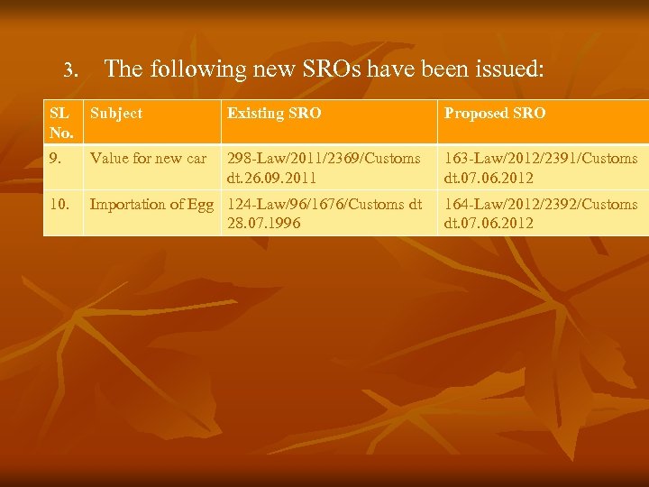 3. The following new SROs have been issued: SL Subject No. Existing SRO Proposed