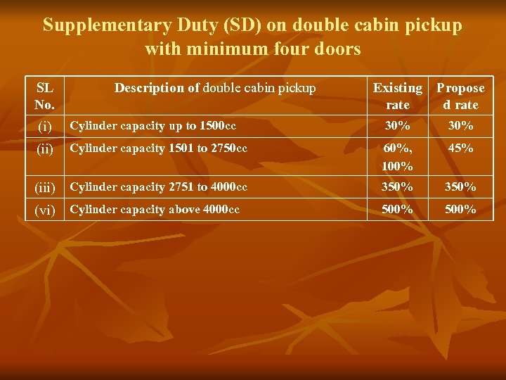 Supplementary Duty (SD) on double cabin pickup with minimum four doors SL No. Description