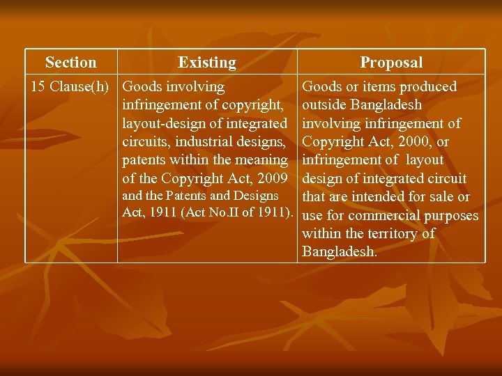 Section Existing 15 Clause(h) Goods involving infringement of copyright, layout-design of integrated circuits, industrial