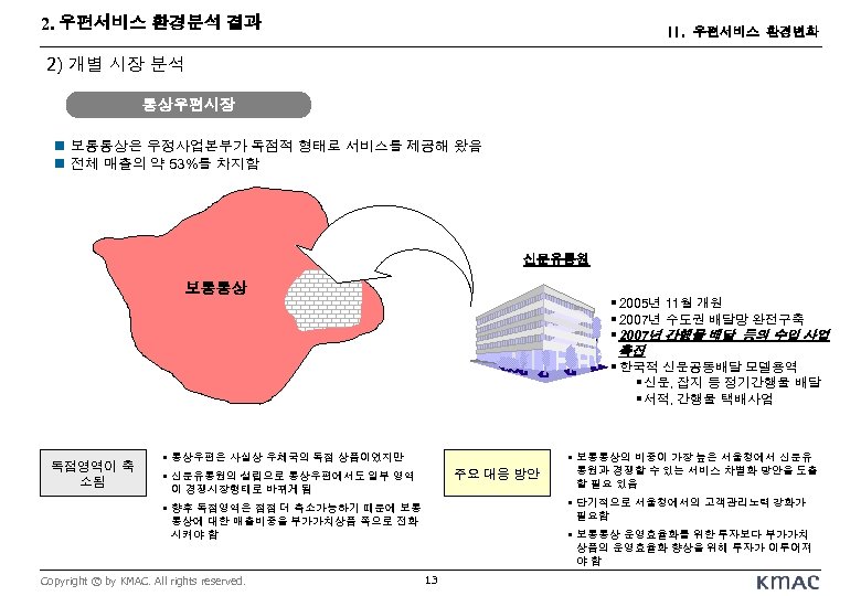 2. 우편서비스 환경분석 결과 II. 우편서비스 환경변화 2) 개별 시장 분석 통상우편시장 n 보통통상은