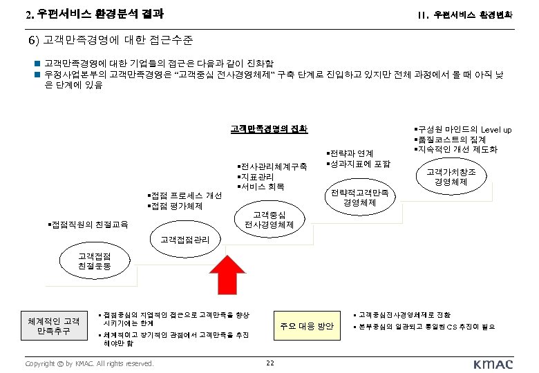2. 우편서비스 환경분석 결과 II. 우편서비스 환경변화 6) 고객만족경영에 대한 접근수준 n 고객만족경영에 대한
