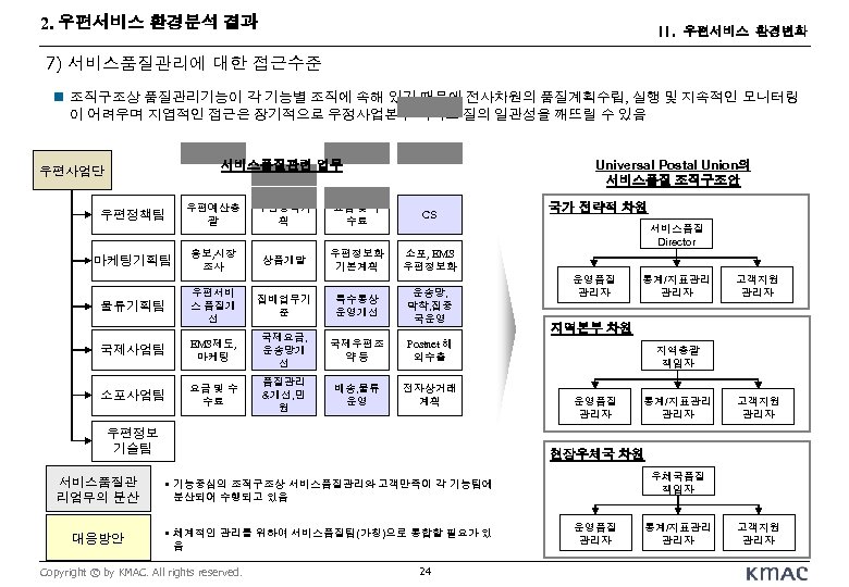 2. 우편서비스 환경분석 결과 II. 우편서비스 환경변화 7) 서비스품질관리에 대한 접근수준 n 조직구조상 품질관리기능이