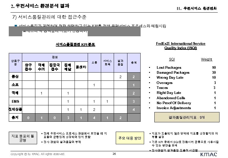 2. 우편서비스 환경분석 결과 II. 우편서비스 환경변화 7) 서비스품질관리에 대한 접근수준 n 서비스품질과 관련하여