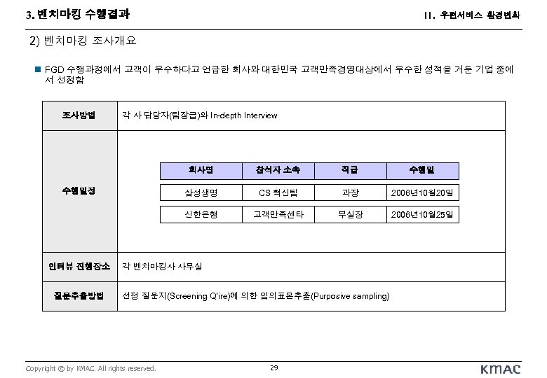3. 벤치마킹 수행결과 II. 우편서비스 환경변화 2) 벤치마킹 조사개요 n FGD 수행과정에서 고객이 우수하다고