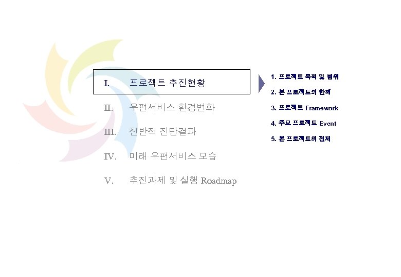 I. 프로젝트 추진현황 1. 프로젝트 목적 및 범위 2. 본 프로젝트의 한께 II. 우편서비스