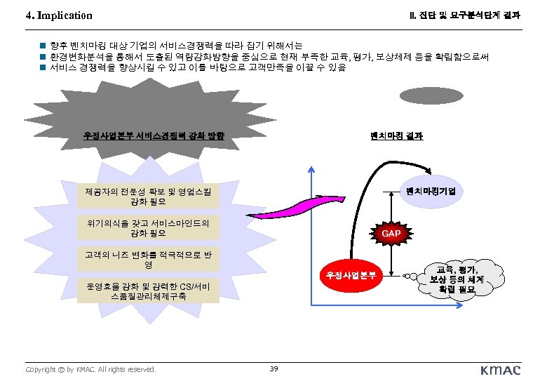 4. Implication II. 진단 및 요구분석단계 결과 n 향후 벤치마킹 대상 기업의 서비스경쟁력을 따라
