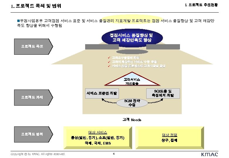 I. 프로젝트 추진현황 1. 프로젝트 목적 및 범위 n우정사업본부 고객접점 서비스 표준 및 서비스