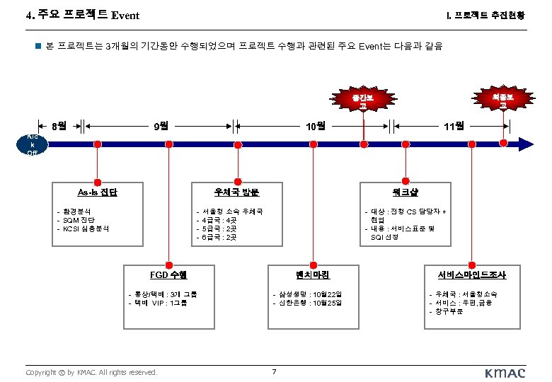 4. 주요 프로젝트 Event I. 프로젝트 추진현황 n 본 프로젝트는 3개월의 기간동안 수행되었으며 프로젝트