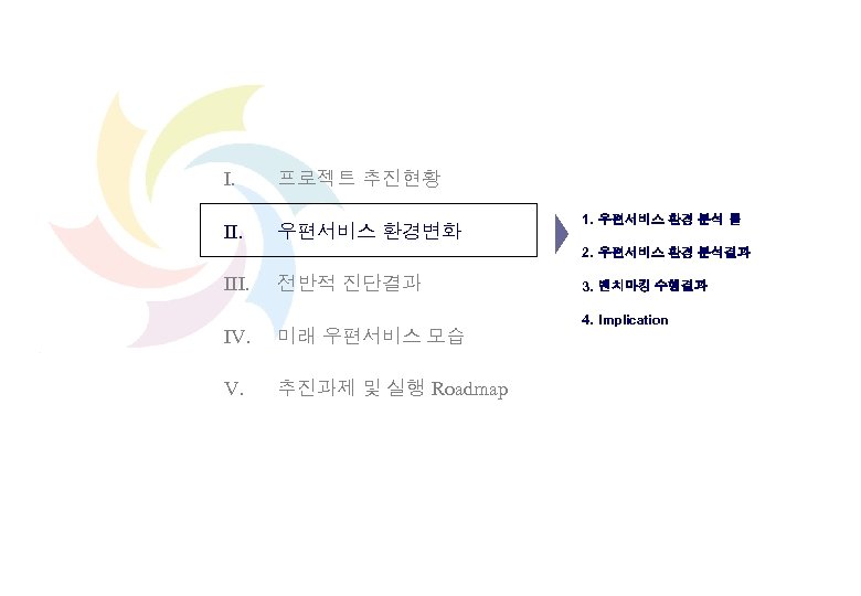 I. 프로젝트 추진현황 II. 우편서비스 환경변화 1. 우편서비스 환경 분석 틀 2. 우편서비스 환경