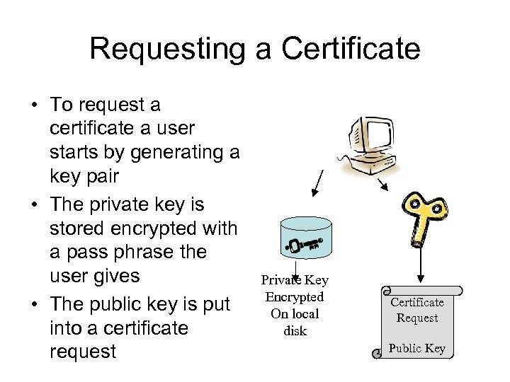 Requesting a Certificate • To request a certificate a user starts by generating a
