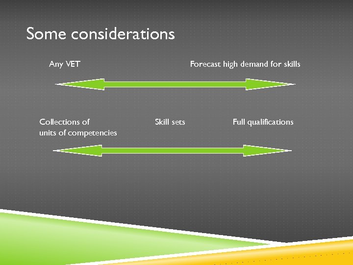 Some considerations Any VET Collections of units of competencies Forecast high demand for skills