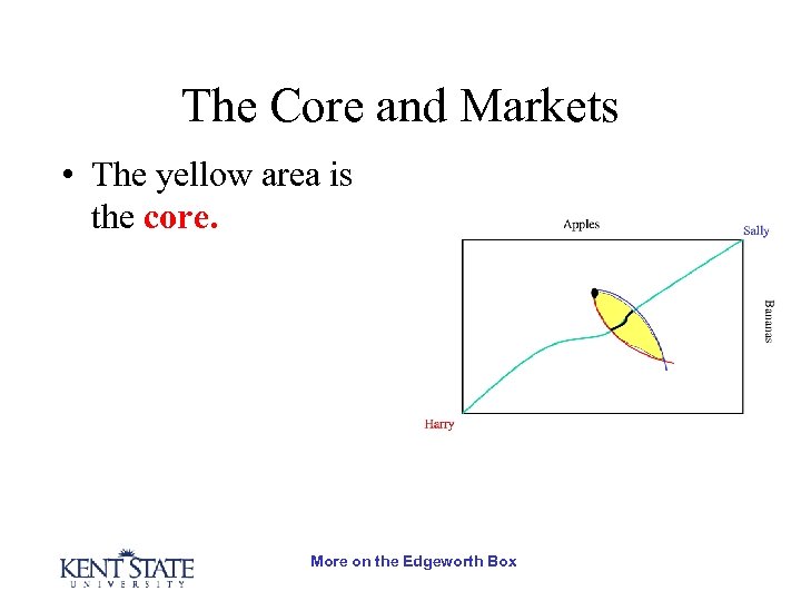 The Core and Markets • The yellow area is the core. More on the