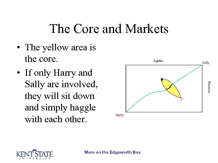 The Core and Markets • The yellow area is the core. • If only