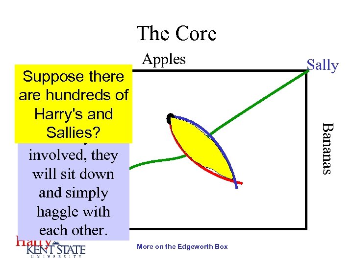 The Core Apples Bananas Suppose there are hundreds of Harry's and If only Harry