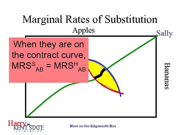 Marginal Rates of Substitution Apples Harry More on the Edgeworth Box Bananas When they
