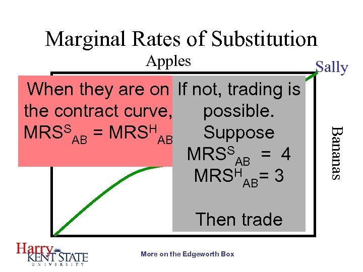Marginal Rates of Substitution Apples Sally Then trade Harry More on the Edgeworth Box