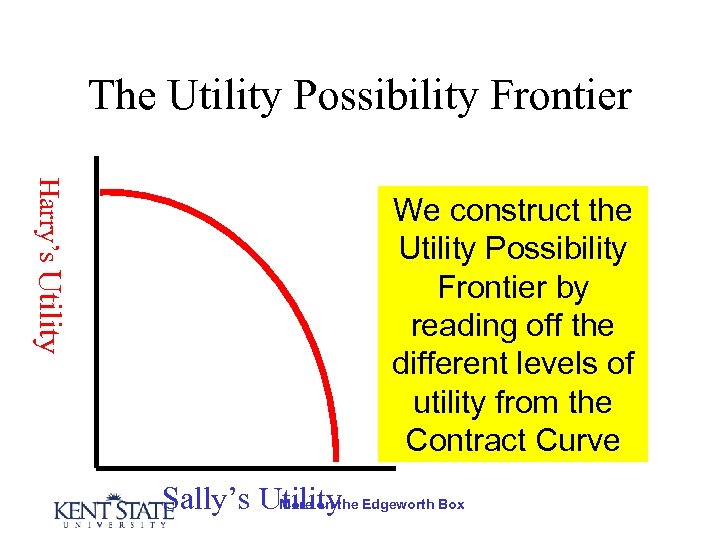 The Utility Possibility Frontier Harry’s Utility We construct the Utility Possibility Frontier by reading