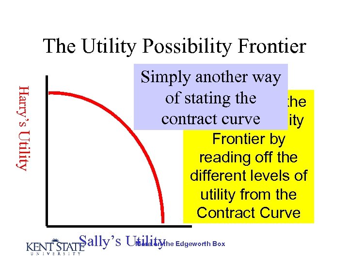 The Utility Possibility Frontier Harry’s Utility Simply another way of stating the We construct