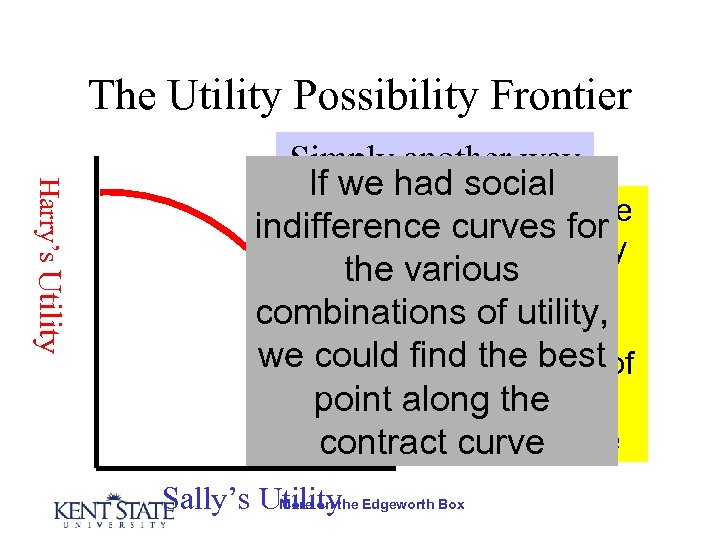 The Utility Possibility Frontier Harry’s Utility Simply another way If we had social of