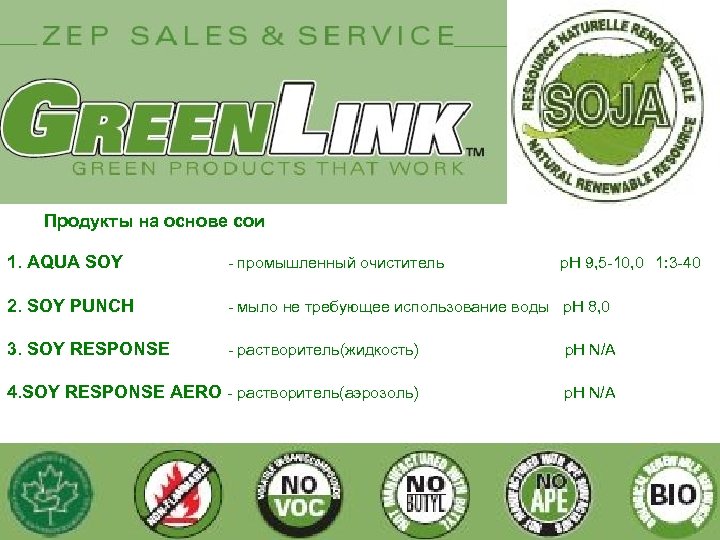 Продукты на основе сои 1. AQUA SOY - промышленный очиститель 2. SOY PUNCH -