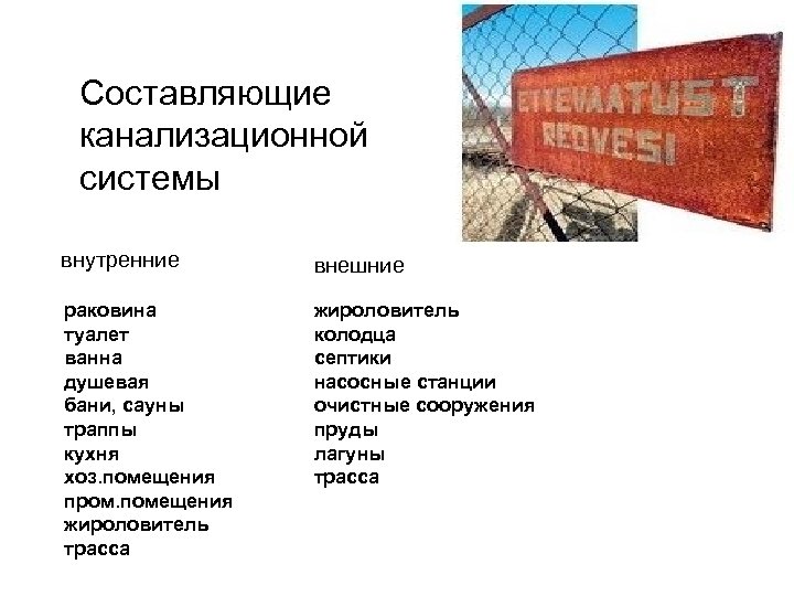 Составляющие канализационной системы внутренние внешние раковина туалет ванна душевая бани, сауны траппы кухня хоз.