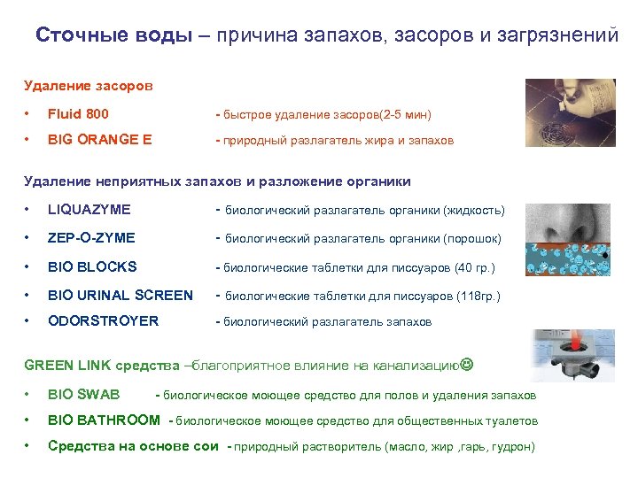 Сточные воды – причина запахов, засоров и загрязнений Удаление засоров • Fluid 800 -