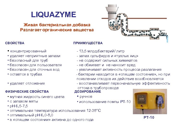 LIQUAZYME Живая бактериальная добавка Разлагает органические вещества СВОЙСТВА • концентрированный • удаляет неприятные запахи