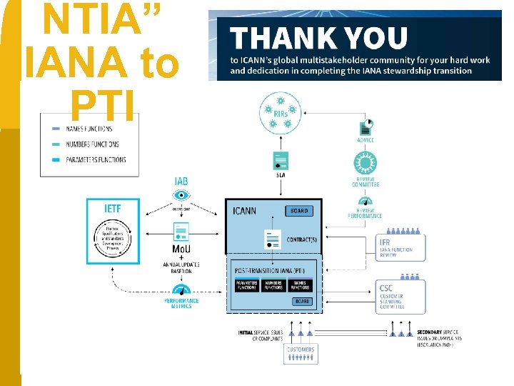 NTIA” IANA to PTI NTIA at work African Secret Working Group 