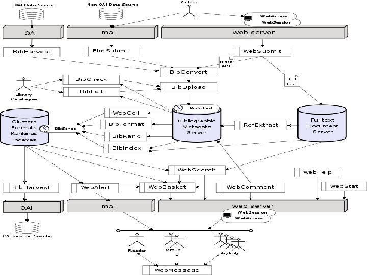 CERN Document Server Jean-Yves. Le. Meur@cern. ch 19 tth January 2006 