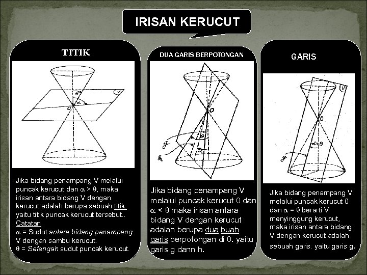 IRISAN KERUCUT TITIK DUA GARIS BERPOTONGAN Jika bidang penampang V melalui puncak kerucut dan
