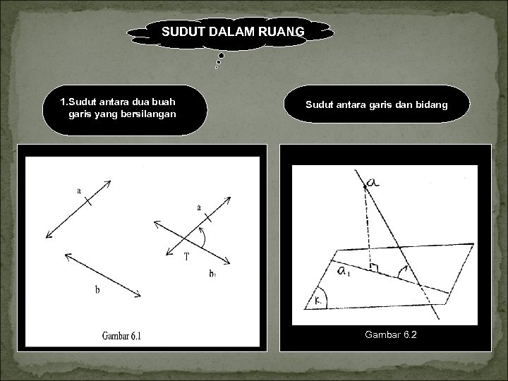 SUDUT DALAM RUANG 1. Sudut antara dua buah garis yang bersilangan Sudut antara garis