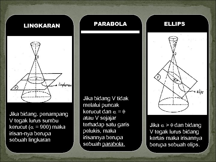LINGKARAN Jika bidang. penampang V tegak lurus sumbu kerucut ( = 900) maka irisan