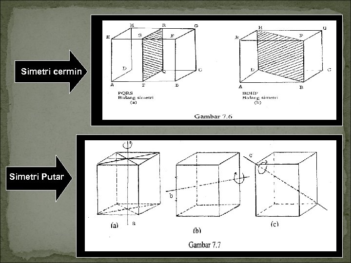 Simetri cermin Simetri Putar 