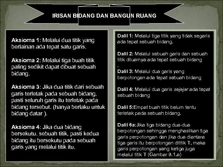 IRISAN BIDANG DAN BANGUN RUANG Aksioma 1: Melalui dua titik yang berlainan ada tepat