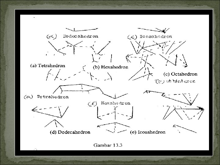 BENTUK-BENTUK BIDANG BANYAK BERATURAN 