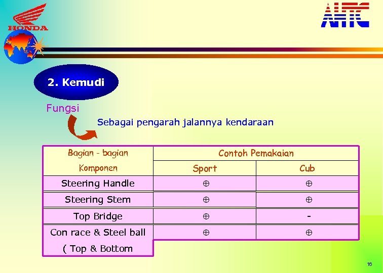 2. Kemudi Fungsi Sebagai pengarah jalannya kendaraan Contoh Pemakaian Bagian - bagian Komponen Sport