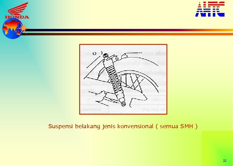 Suspensi belakang jenis konvensional ( semua SMH ) 22 