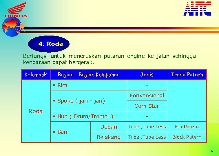 4. Roda Berfungsi untuk meneruskan putaran engine ke jalan sehingga kendaraan dapat bergerak. Kelompok
