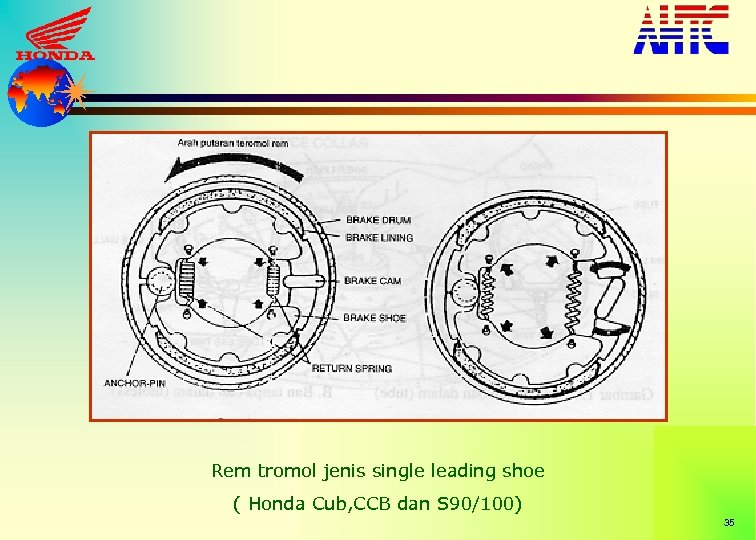 Rem tromol jenis single leading shoe ( Honda Cub, CCB dan S 90/100) 35