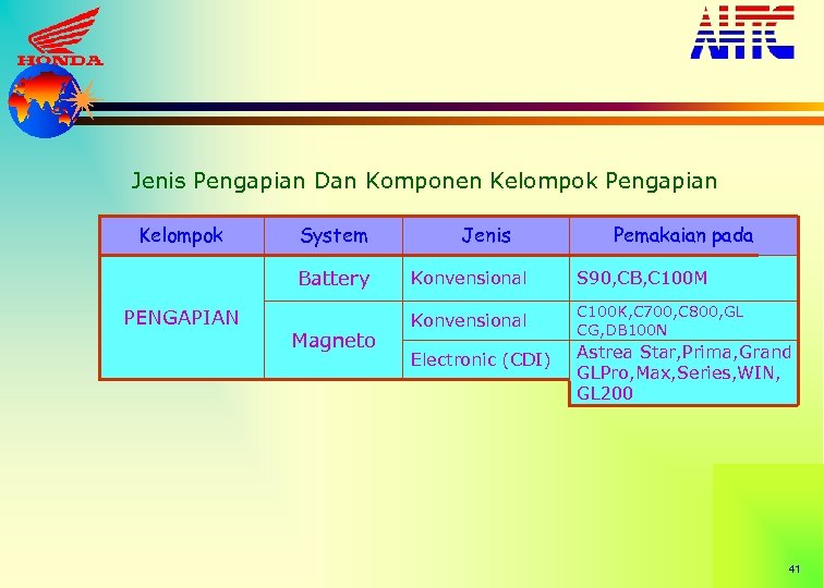 Jenis Pengapian Dan Komponen Kelompok Pengapian Kelompok System Battery PENGAPIAN Magneto Jenis Pemakaian pada