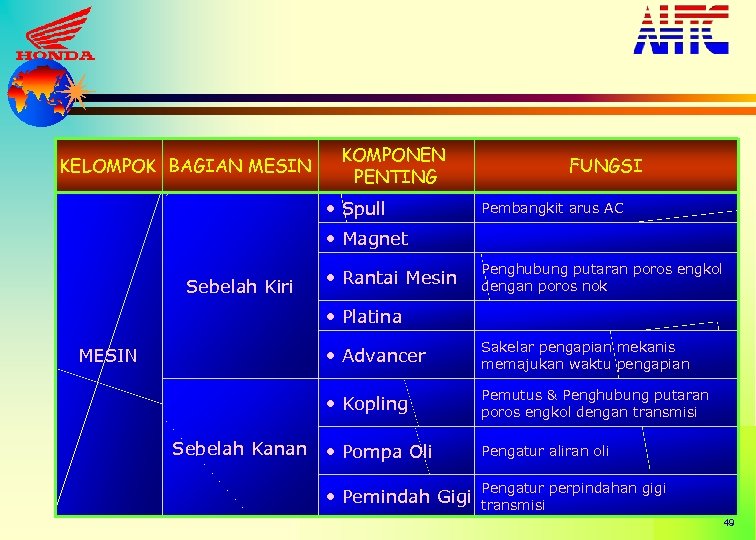 KELOMPOK BAGIAN MESIN KOMPONEN PENTING • Spull FUNGSI Pembangkit arus AC • Magnet Sebelah