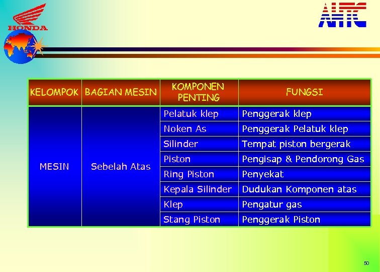 KELOMPOK BAGIAN MESIN KOMPONEN PENTING FUNGSI Pelatuk klep Noken As Sebelah Atas Penggerak Pelatuk