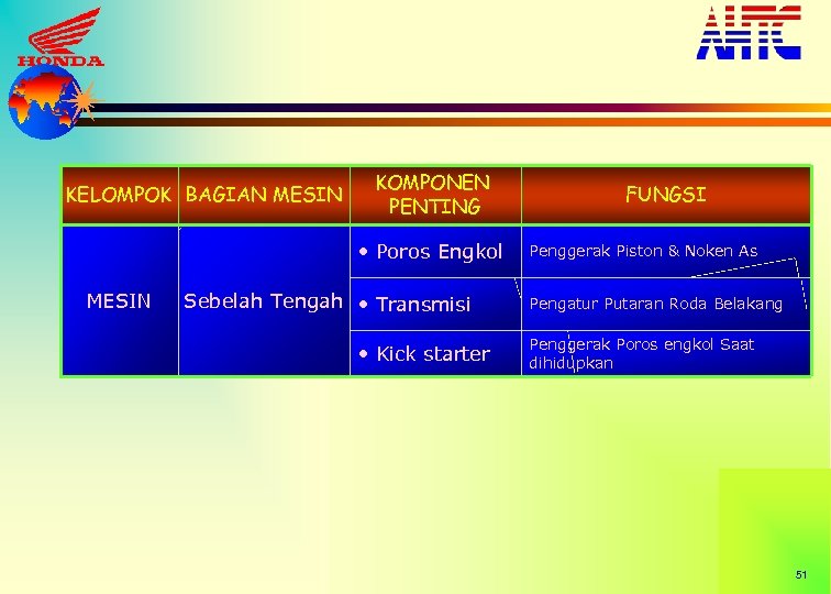 KELOMPOK BAGIAN MESIN KOMPONEN PENTING • Poros Engkol MESIN Sebelah Tengah • Transmisi •